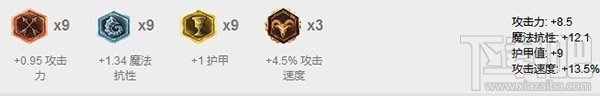 lol7.5破败奥巴马怎么出装？lol7.5版本ADC卢锡安崛起