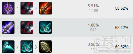 lol7.5破败奥巴马怎么出装？lol7.5版本ADC卢锡安崛起