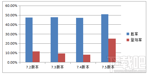 lol7.5破败奥巴马怎么出装？lol7.5版本ADC卢锡安崛起