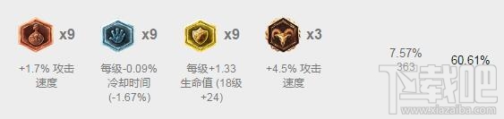 lol7.5版本各路最强英雄推荐 lol7.5强势英雄排行榜