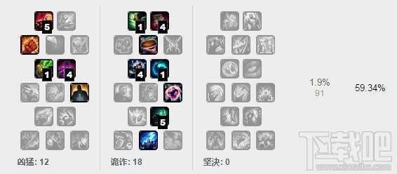 lol7.5版本各路最强英雄推荐 lol7.5强势英雄排行榜