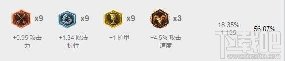 lol7.5版本各路最强英雄推荐 lol7.5强势英雄排行榜