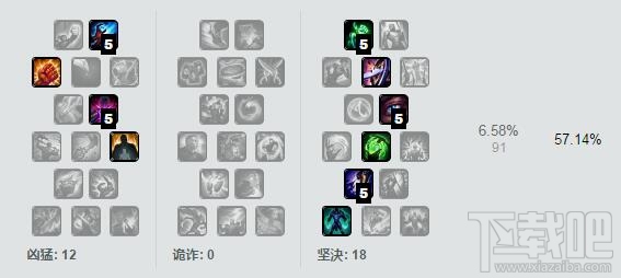 lol7.5版本各路最强英雄推荐 lol7.5强势英雄排行榜