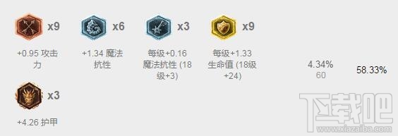 lol7.5版本各路最强英雄推荐 lol7.5强势英雄排行榜