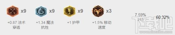 lol7.5版本各路最强英雄推荐 lol7.5强势英雄排行榜