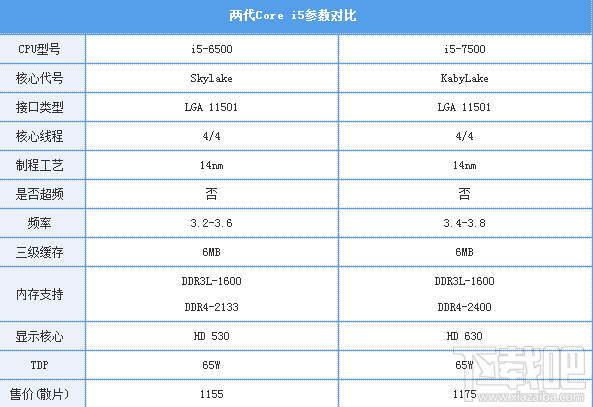 2017适合玩游戏的CPU推荐