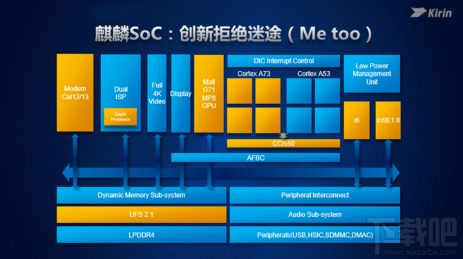 华为麒麟960性能怎么样？麒麟960处理器性能解析