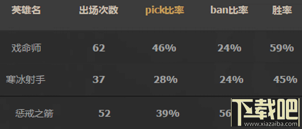 lol功能型adc推荐 lol三大功能ADC崛起