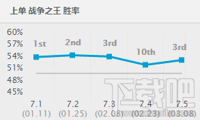 lol7.5穿甲流潘森秒人玩法 lol7.5版本潘森攻略