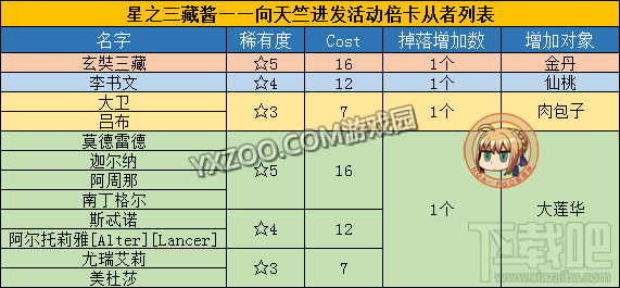 fgo星之三藏酱向天竺进发活动内容介绍 向天竺进发如何玩