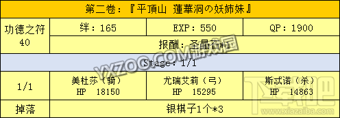 fgo星之三藏酱向天竺进发活动内容介绍 向天竺进发如何玩