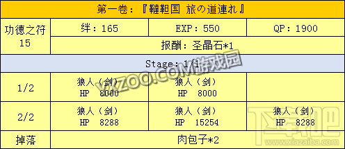 fgo星之三藏酱向天竺进发活动内容介绍 向天竺进发如何玩