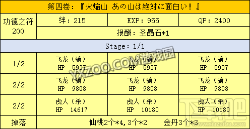 fgo星之三藏酱向天竺进发活动内容介绍 向天竺进发如何玩