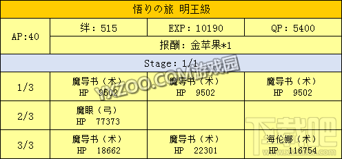 fgo星之三藏酱向天竺进发活动内容介绍 向天竺进发如何玩