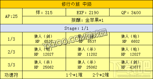 fgo星之三藏酱向天竺进发活动内容介绍 向天竺进发如何玩