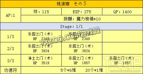 fgo星之三藏酱向天竺进发活动内容介绍 向天竺进发如何玩