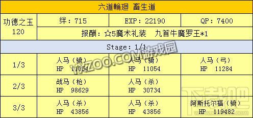 fgo星之三藏酱向天竺进发活动内容介绍 向天竺进发如何玩