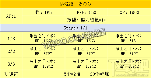 fgo星之三藏酱向天竺进发活动内容介绍 向天竺进发如何玩