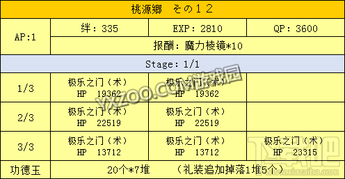 fgo星之三藏酱向天竺进发活动内容介绍 向天竺进发如何玩