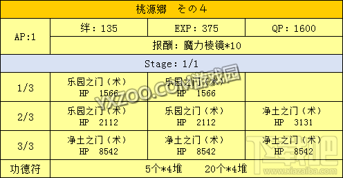 fgo星之三藏酱向天竺进发活动内容介绍 向天竺进发如何玩