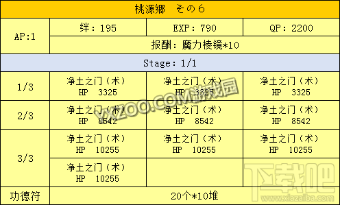 fgo星之三藏酱向天竺进发活动内容介绍 向天竺进发如何玩