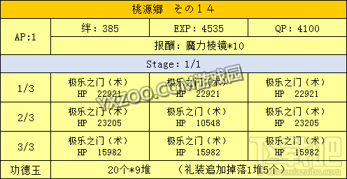 fgo星之三藏酱向天竺进发活动内容介绍 向天竺进发如何玩