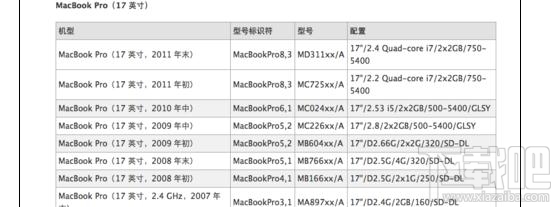 如何查看macbook生产日期？mac生产日期及机型查看方法