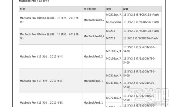 如何查看macbook生产日期？mac生产日期及机型查看方法