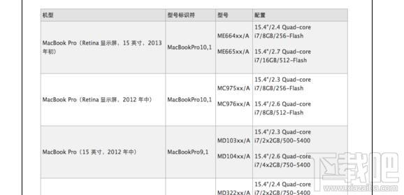 如何查看macbook生产日期？mac生产日期及机型查看方法