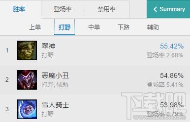 lol7.5雪人与石裔契约最配 lol7.5版本天赋石裔契约介绍