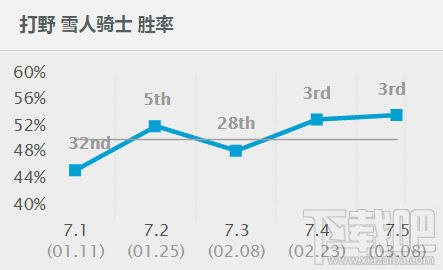lol7.5雪人与石裔契约最配 lol7.5版本天赋石裔契约介绍