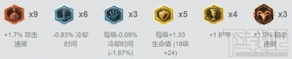 lol7.5雪人与石裔契约最配 lol7.5版本天赋石裔契约介绍