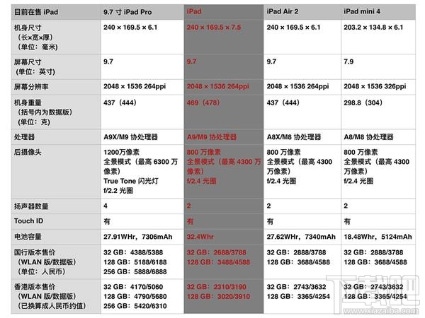 iphone7红色限量版什么时候开售？红色iPhone 7/7 Plus上市日期介绍