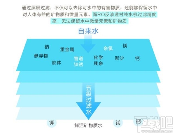 净水器真的干净吗？购买之前应该注意些啥？