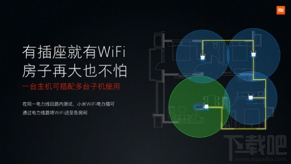 小米Wi-Fi电力猫是什么？小米Wi-Fi电力猫作用是什么