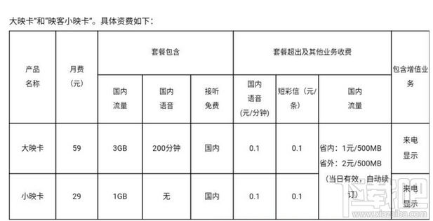 映客大小映卡怎么申请？映客大小映卡怎么收费？