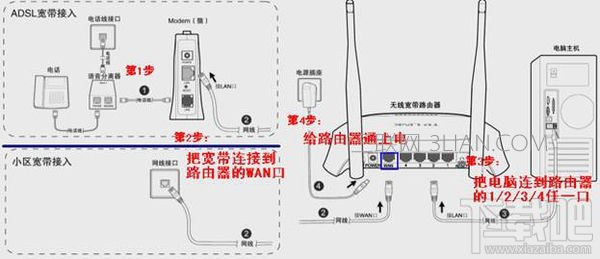 如何安装无线路由器？安装无线路由器教程