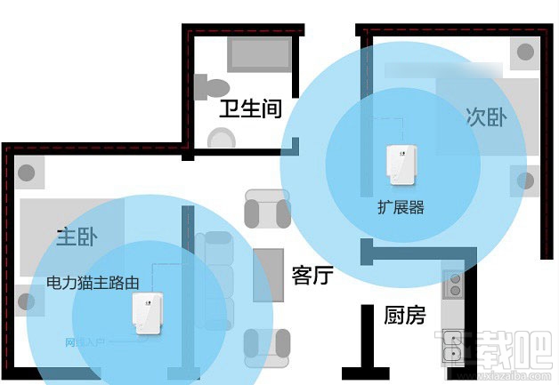 电力猫好不好用