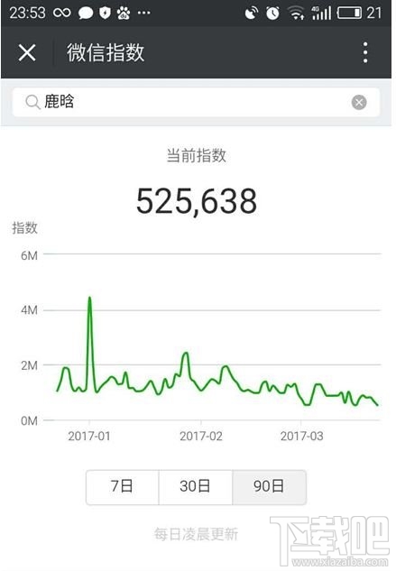 微信上线微信指数：马云热度最红