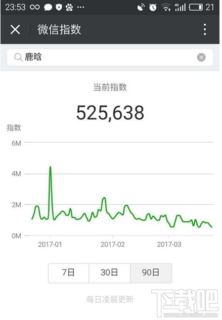 微信指数出炉：互联网大佬们的影响力分析