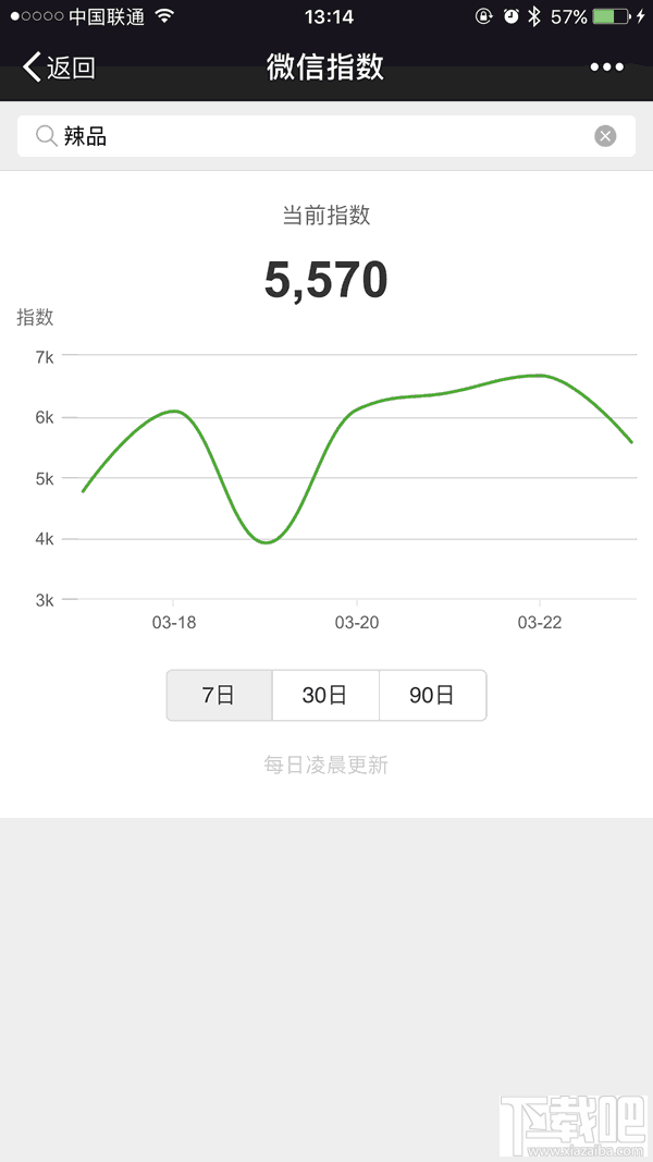微信官方解惑：关于微信指数你最想了解的几个问题