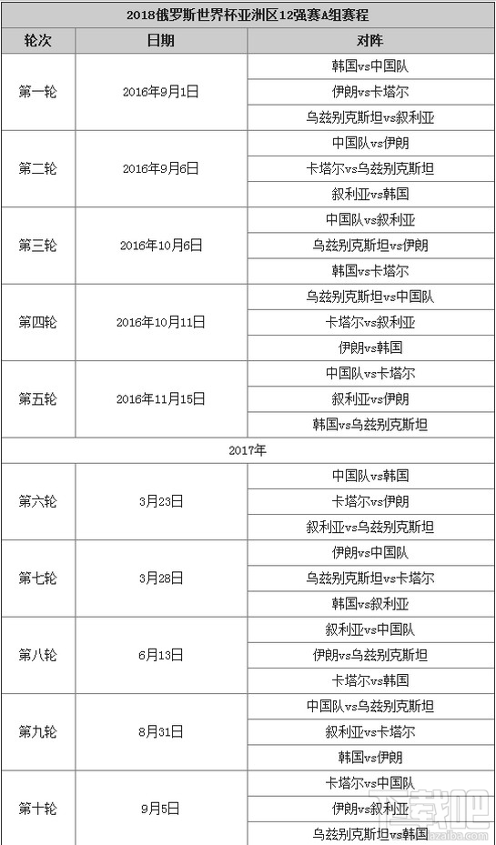 世预赛12强赛程 世预赛12强分组