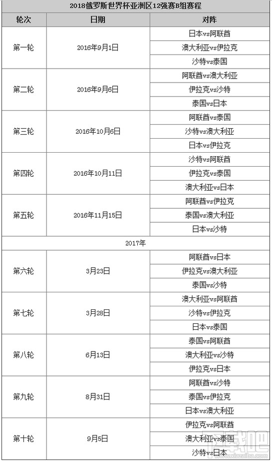 世预赛12强赛程 世预赛12强分组