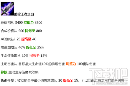 lol7.5上单奥拉夫怎么样？lol7.5狂战士奥拉夫怎么出装