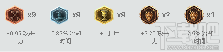 lol7.5上单奥拉夫怎么样？lol7.5狂战士奥拉夫怎么出装