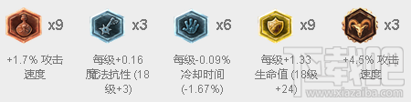 lol7.5狼人打野怎么样？lol7.5野区新秀狼人怎么出装