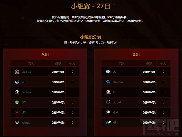 dota2 dac正赛怎么分组？dota2 dac小组赛分组一览