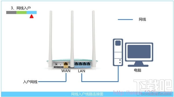 为什么无线路由器连不上网？无线路由器连不上网解决方法