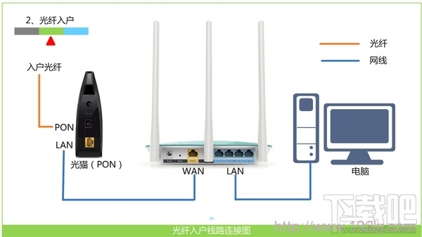 为什么无线路由器连不上网？无线路由器连不上网解决方法