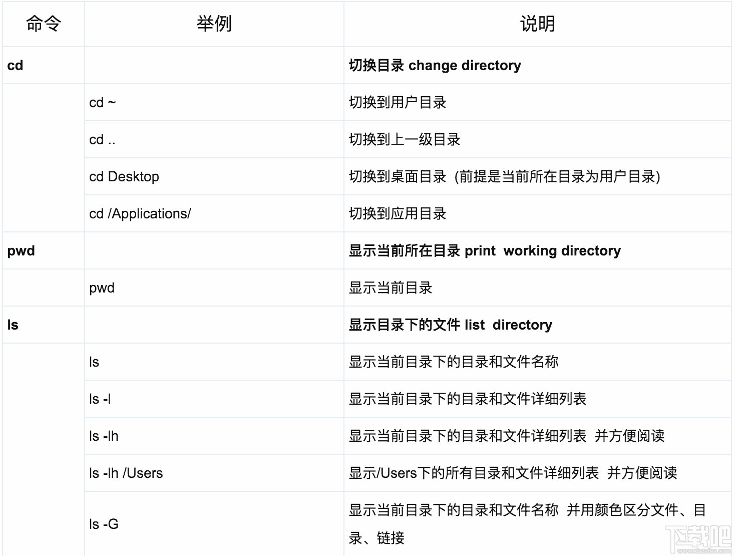 macOS系统的基础命令有哪些？关于macOS系统的基础命令